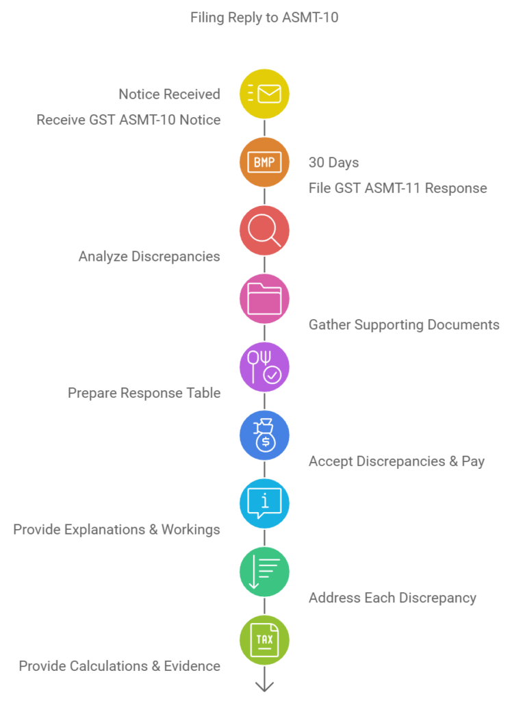 Filing Reply to ASMT-10