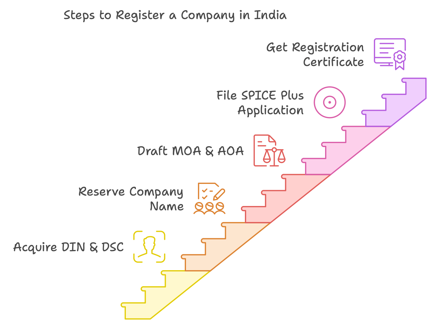 incorporate in Belgium